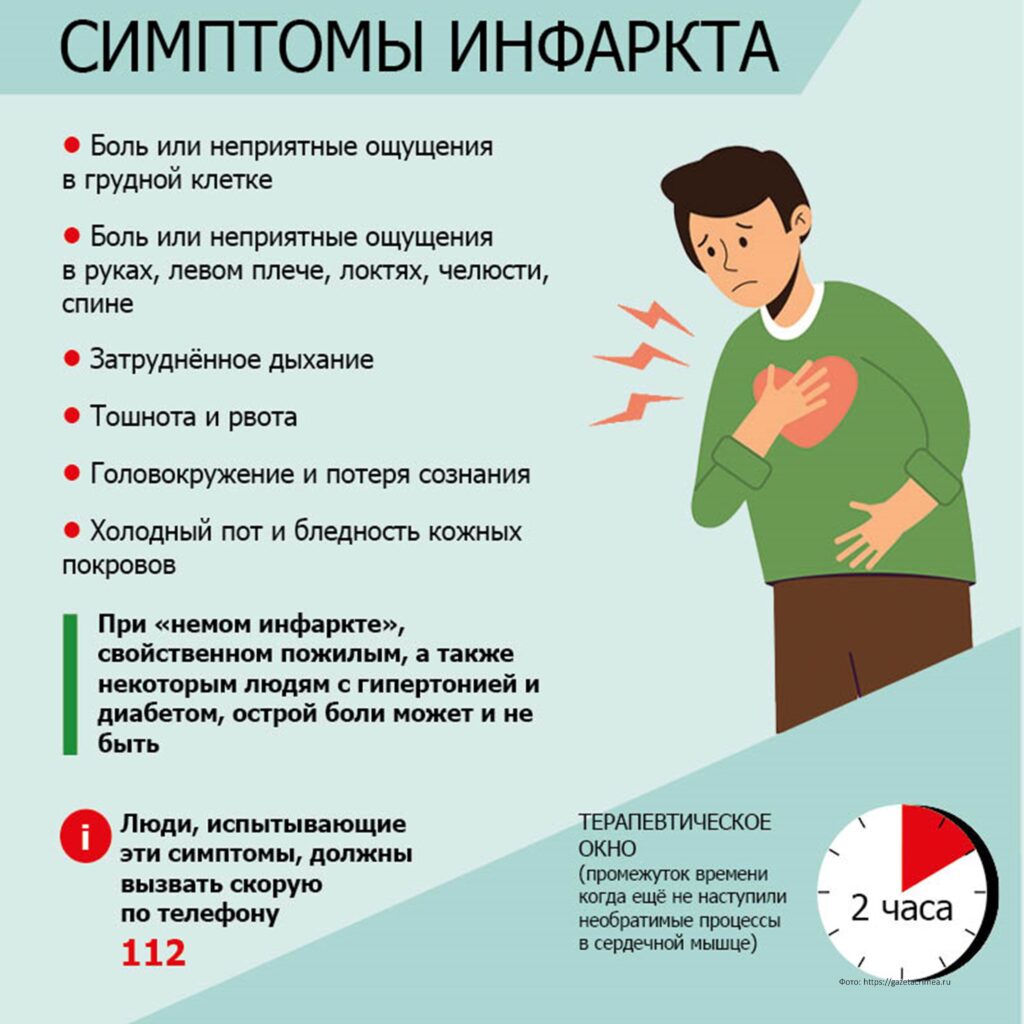 Как распознать инфаркт?