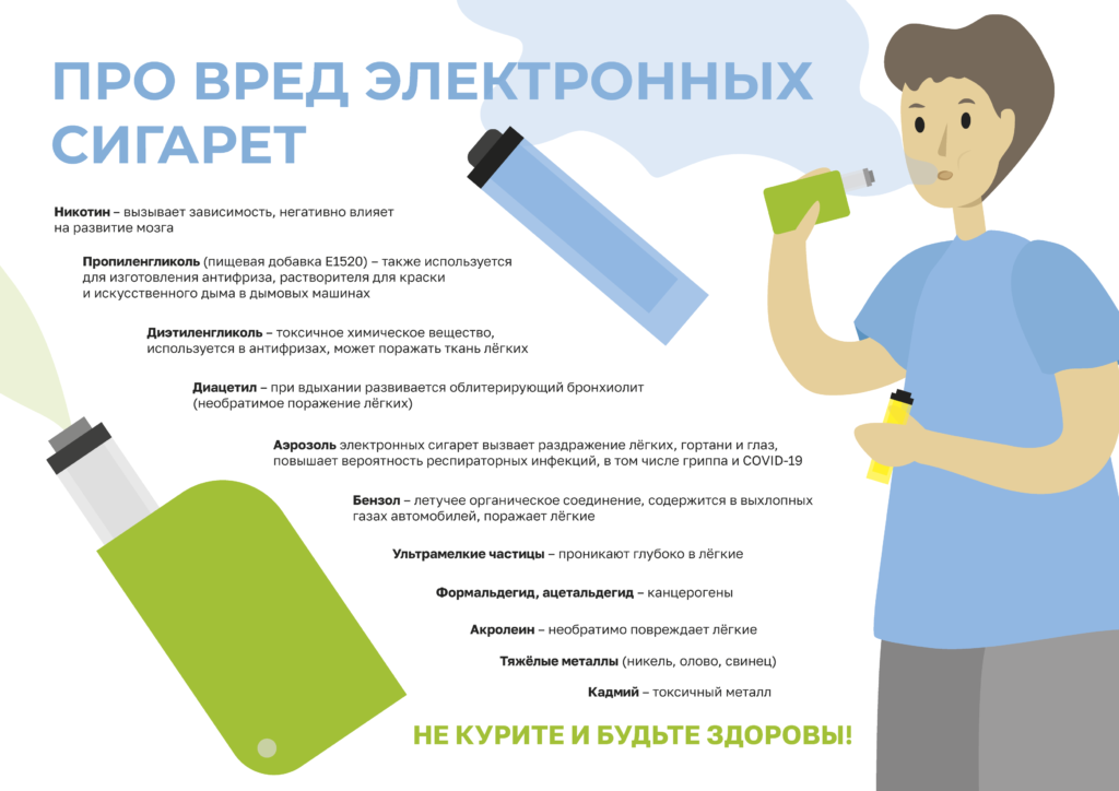 Чем электронные сигареты опасны для лёгких
