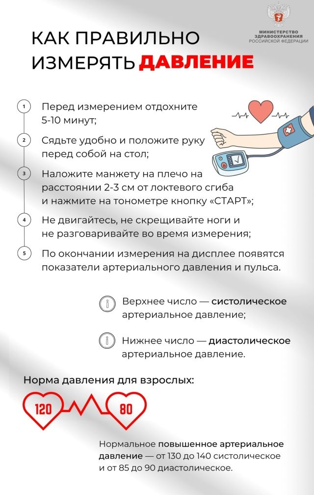 как правильно измерять артериальное давление