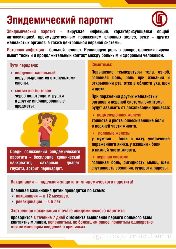 Инфекционные заболевания