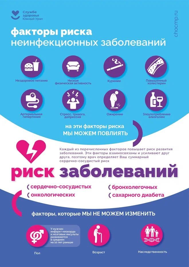 Здоровый образ жизни и профилактика заболеваний